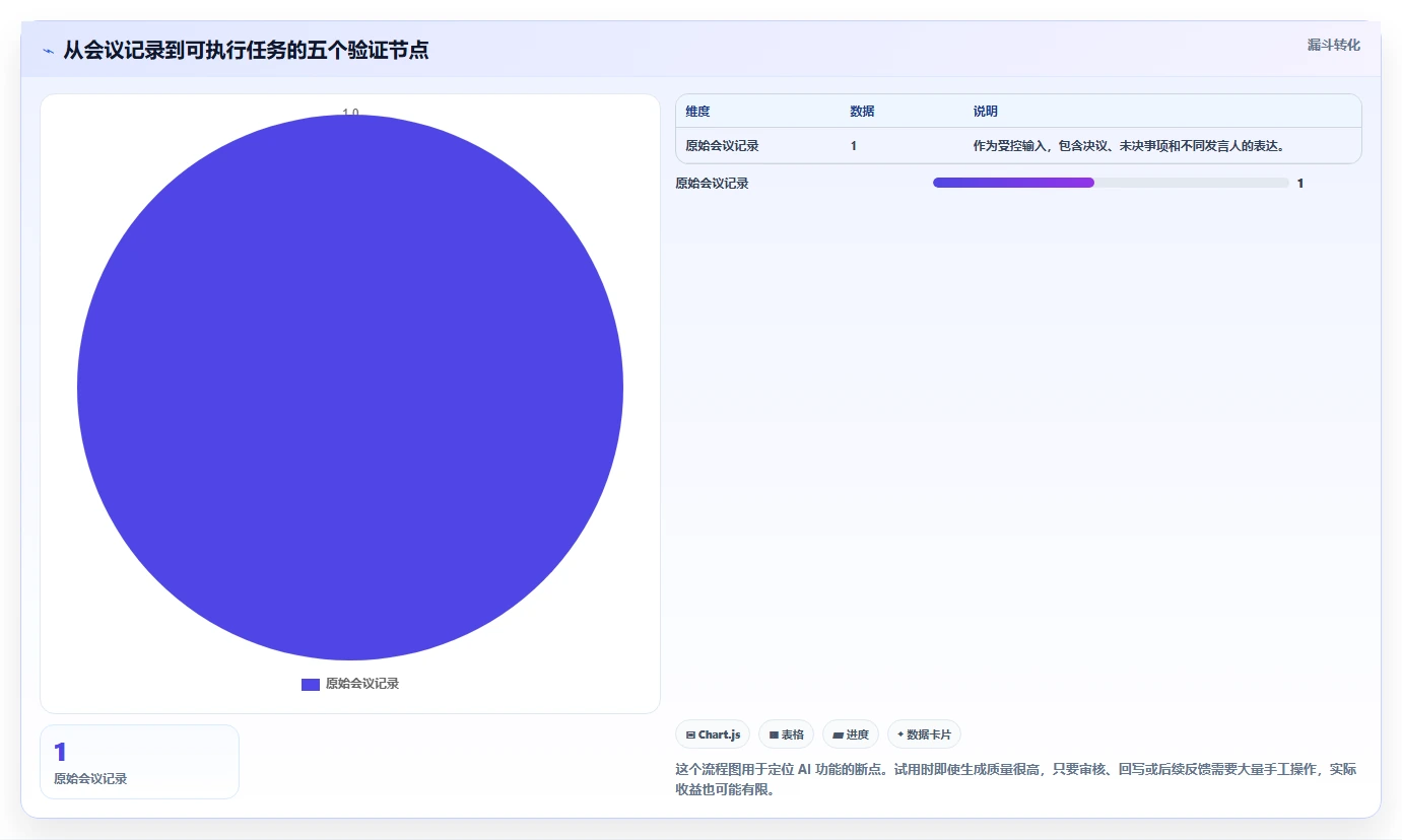2026 年 AI 项目管理软件选型指南：6 款主流工具深度对比