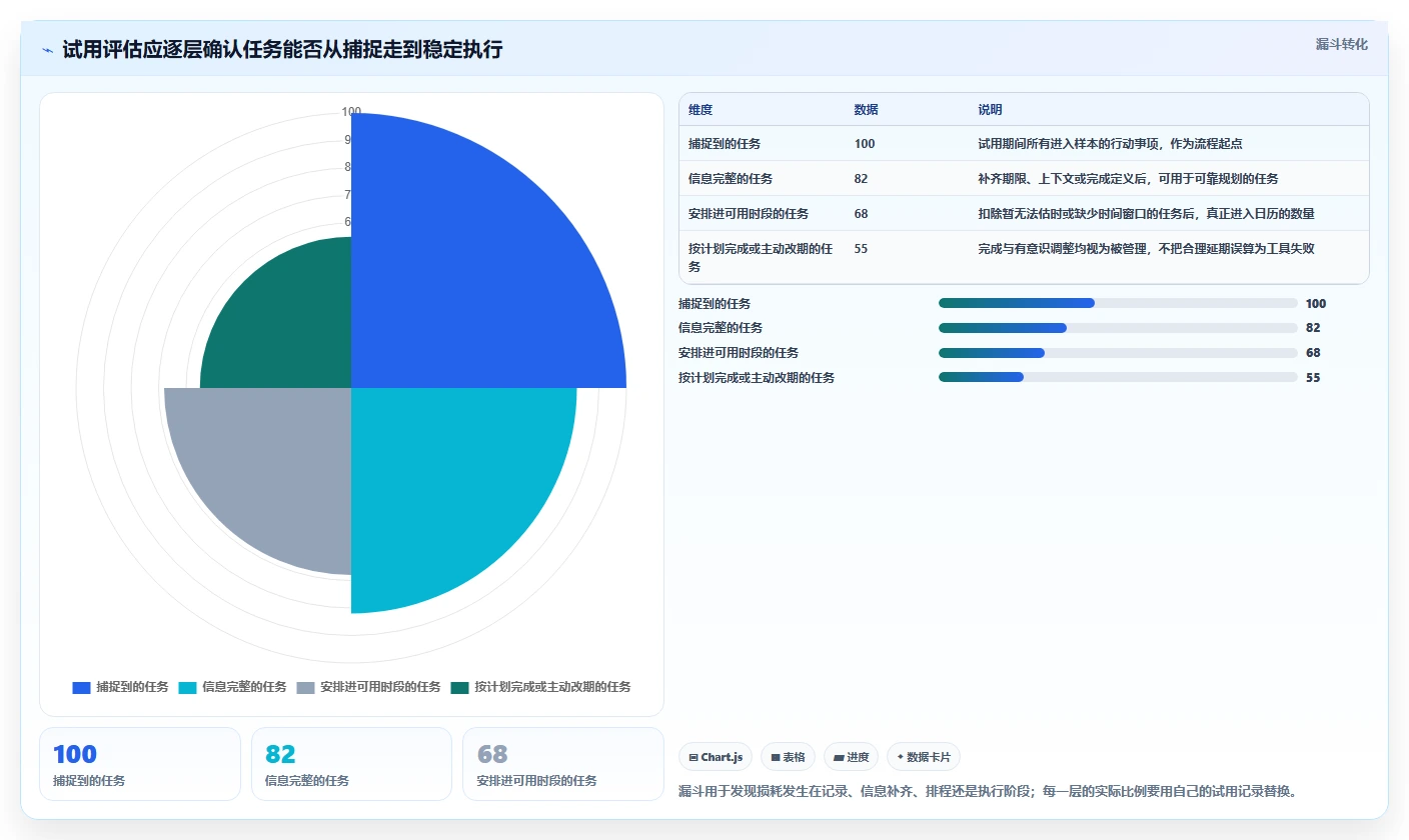 2026年效率之选:6款顶级时间管理计划软件全面对比