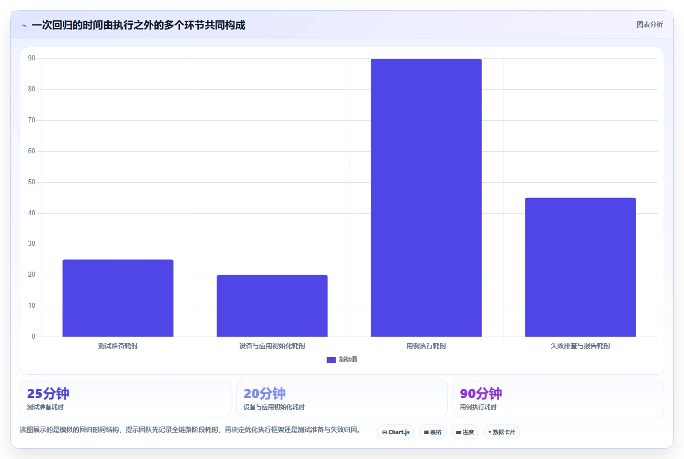 Android测试效率提升指南：2026年5大自动化测试工具精选