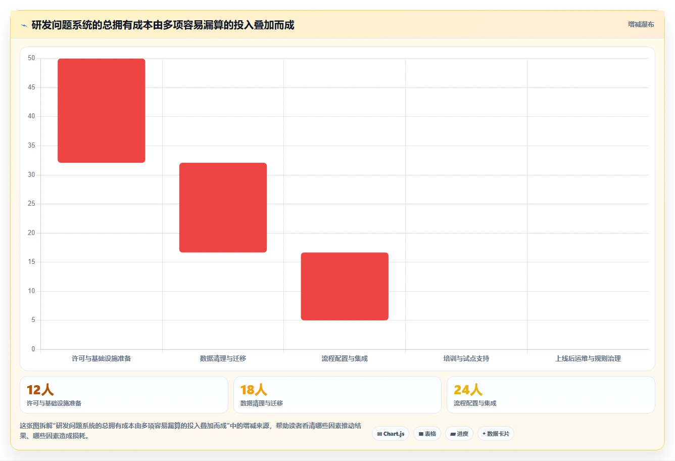突破研发瓶颈：2026年7款新兴研发问题管理系统工具盘点