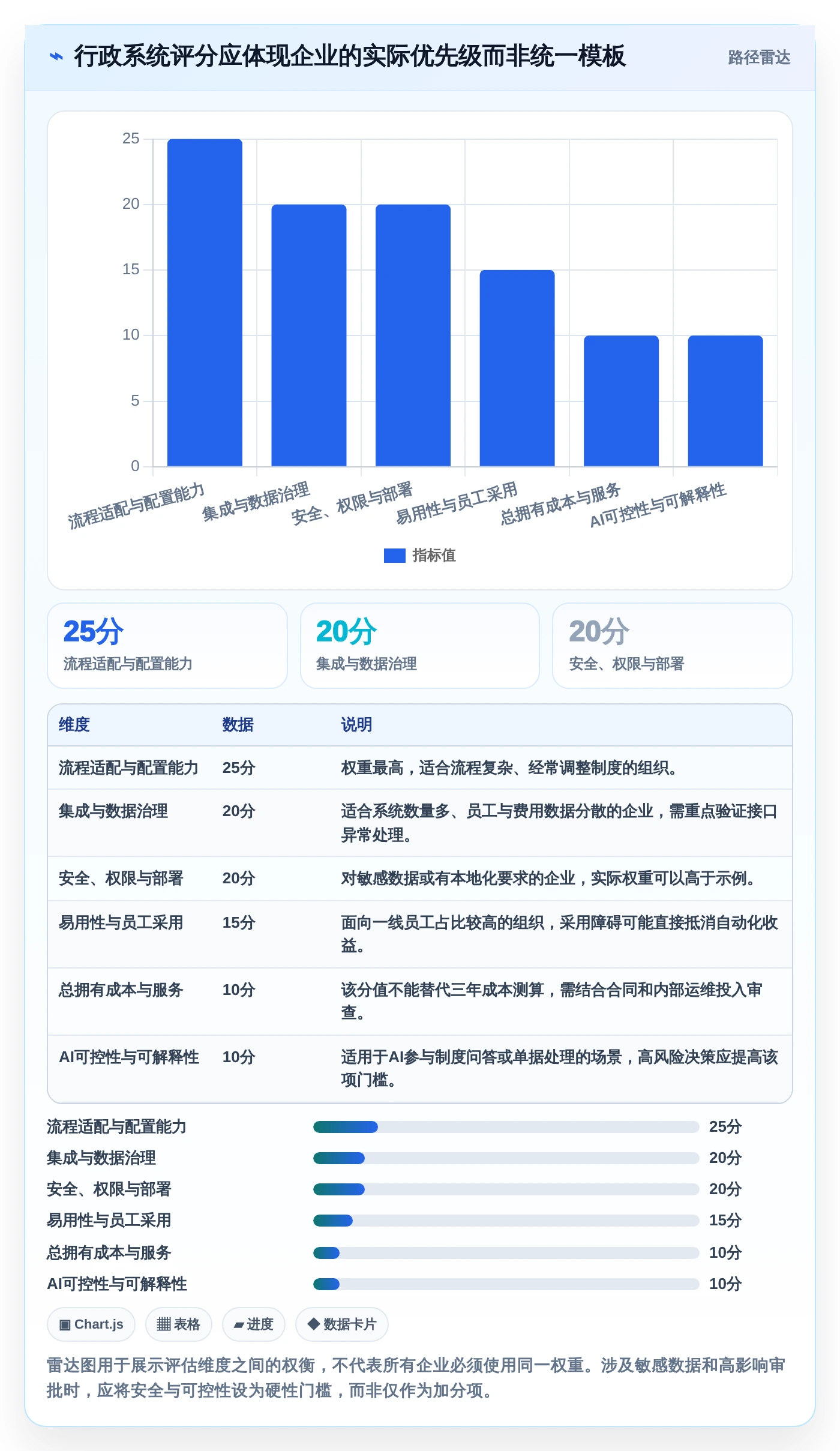 从繁琐到高效：2026年AI行政管理系统选型指南 - 8款必看工具
