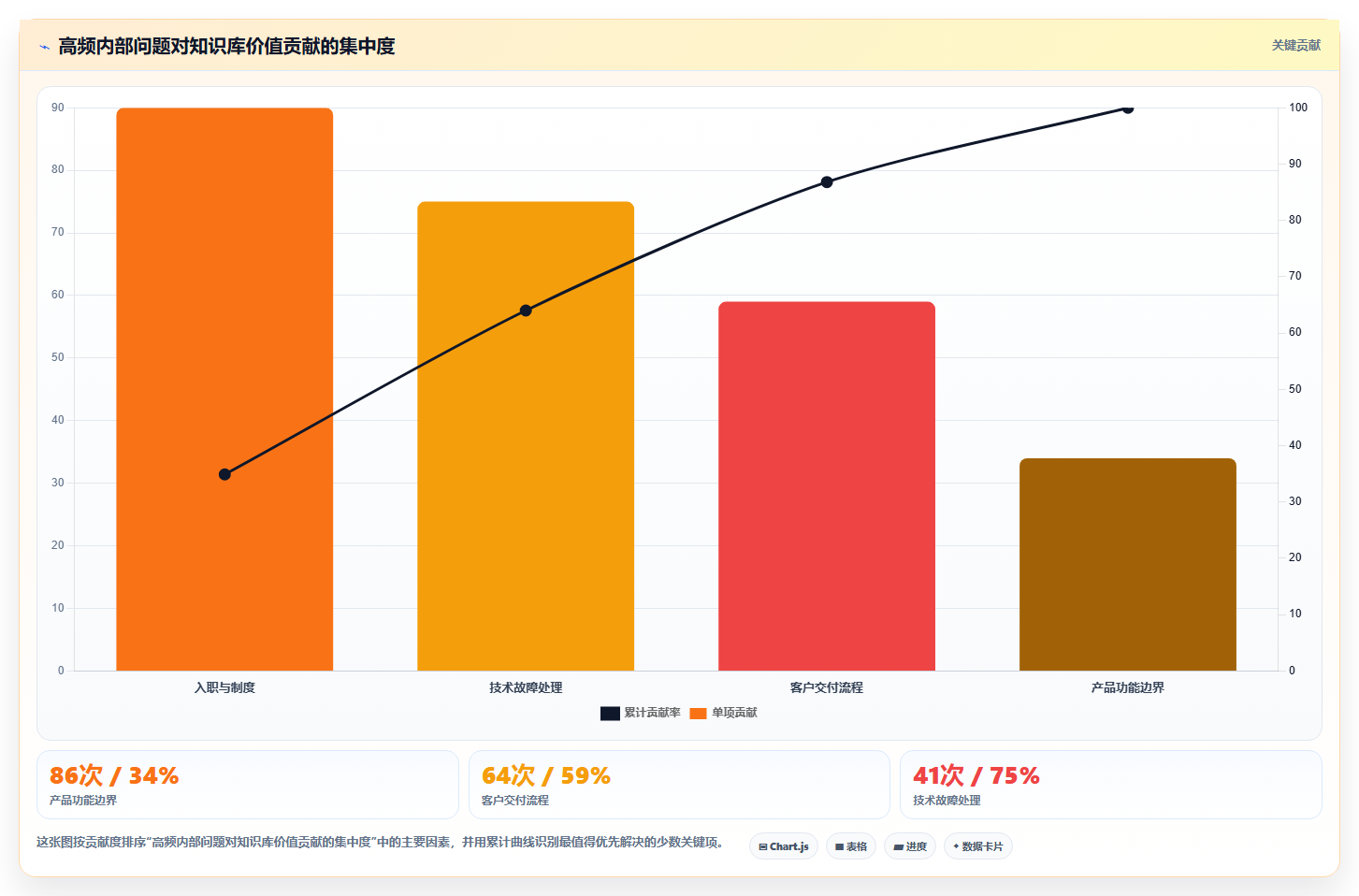 2026年Confluence 替代软件哪家最好?五款主流知识库工具测评指南