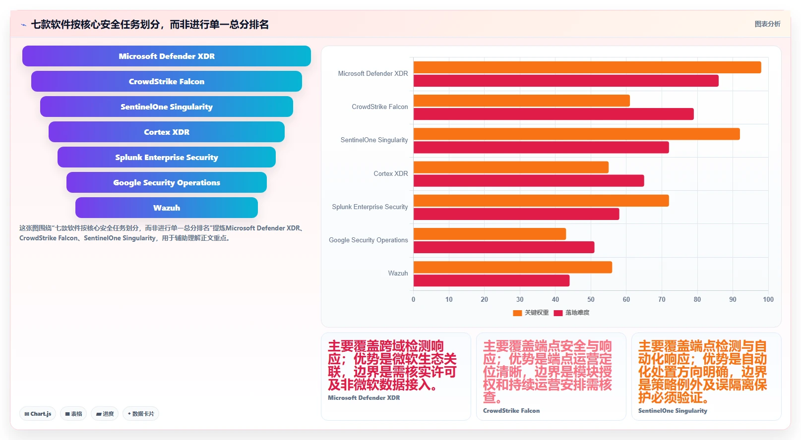 提升企业安全防护：2026年7款热门信息安全管理软件盘点