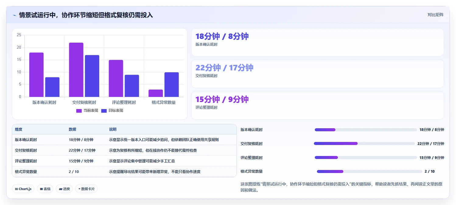 从入门到精通:2026年文档在线编辑工具选型指南