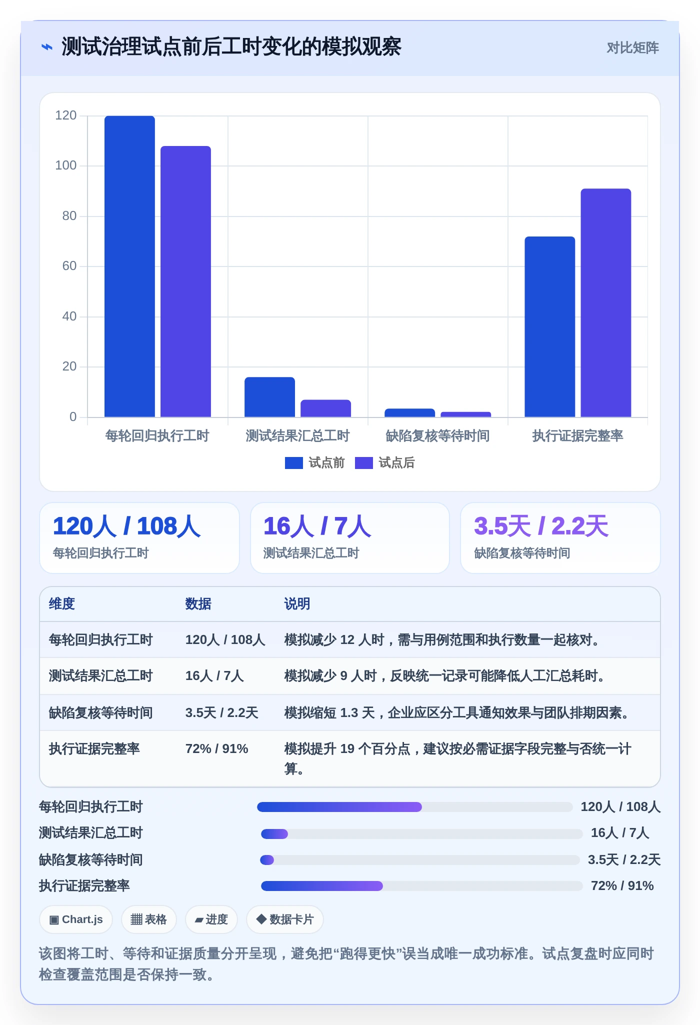 选对SAP测试用例工具很重要!2026年企业必备的7款推荐
