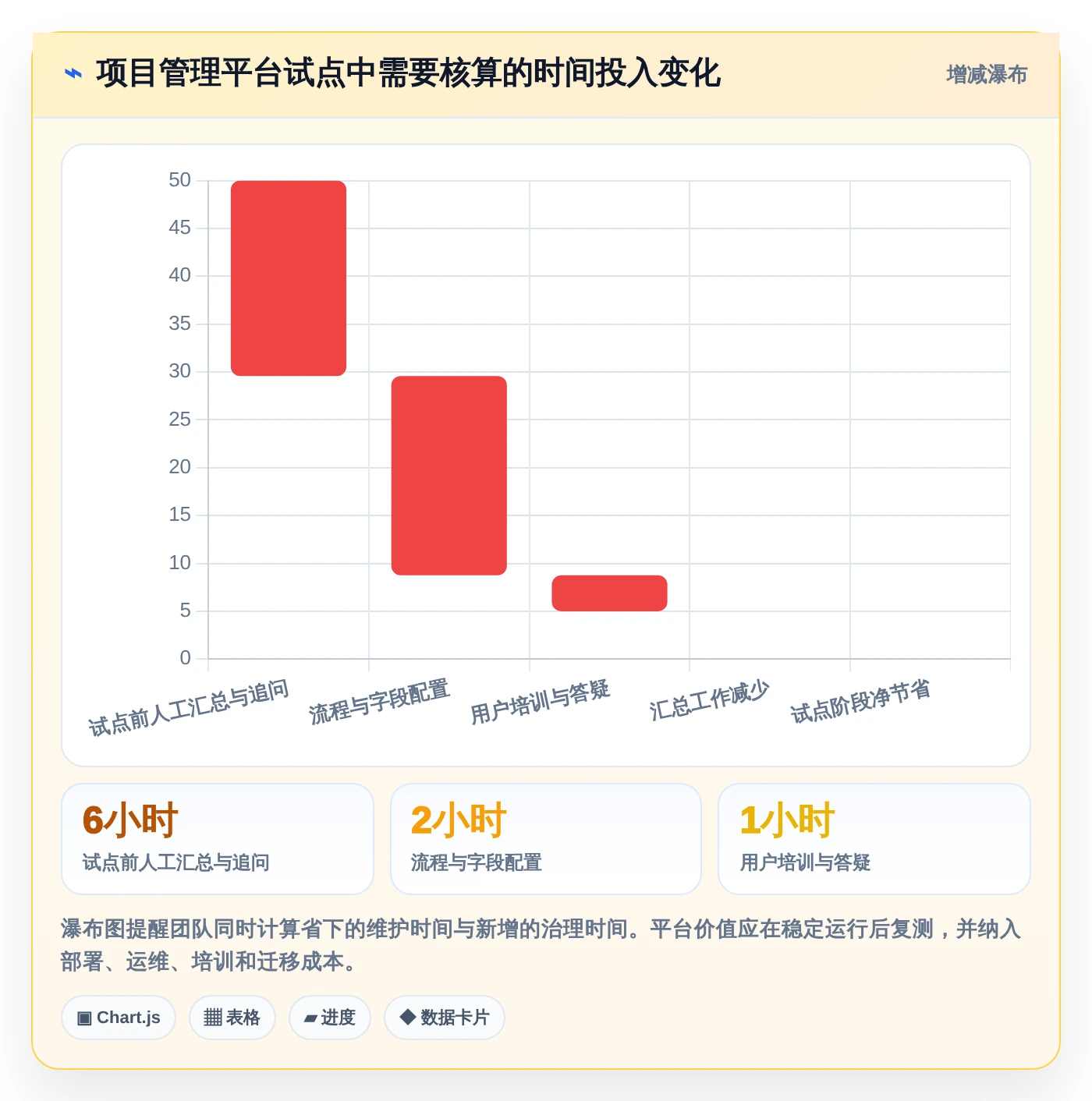 项目管理新趋势：2026年最受欢迎的5大任务推进表格对比