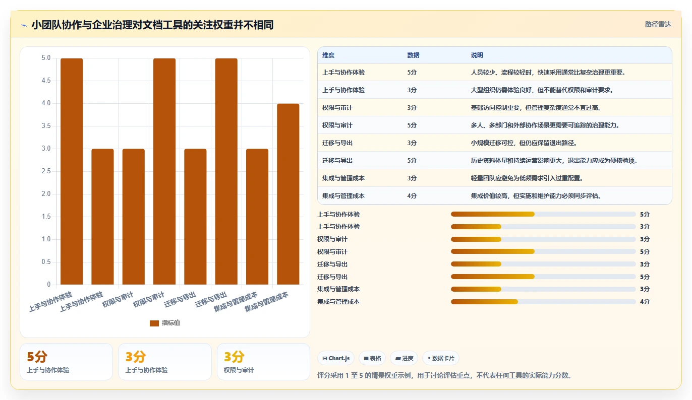 2026年必看:8款顶级选择与使用文档管理工具全面对比