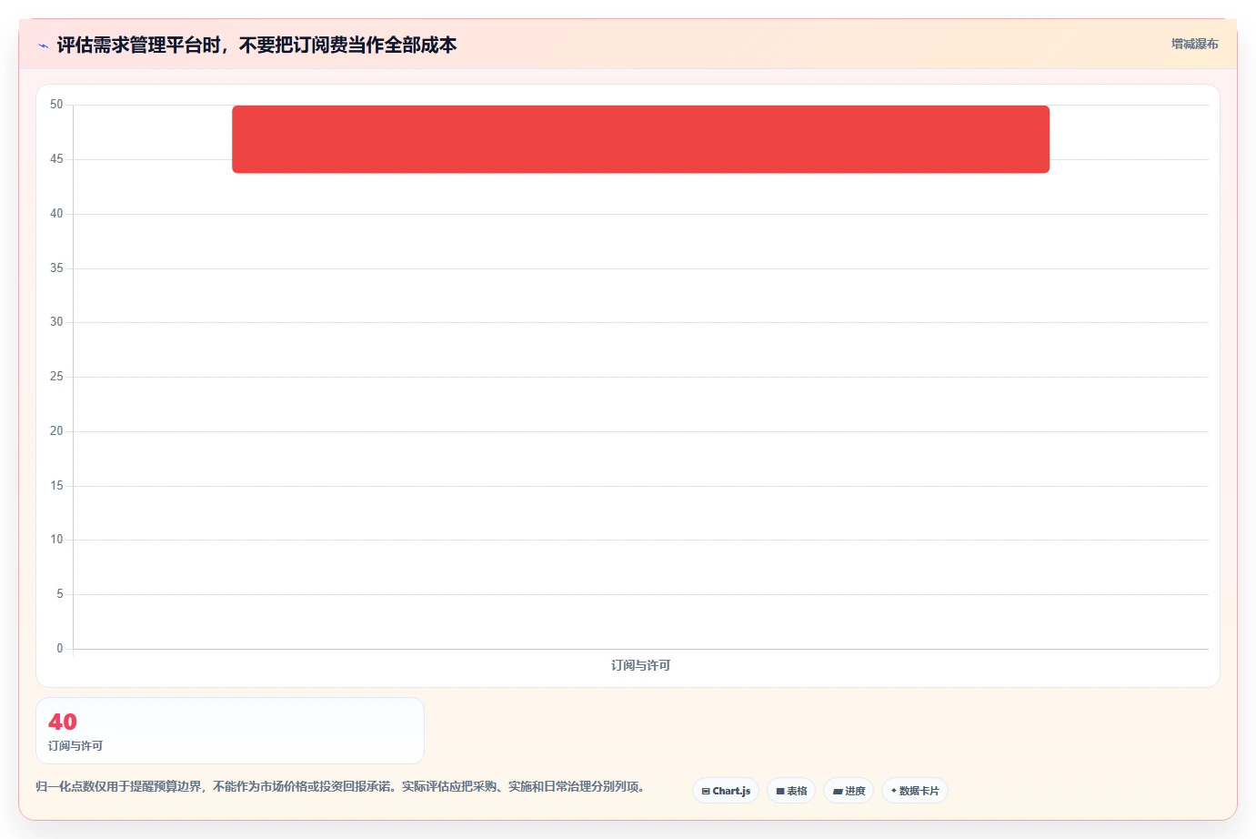 项目经理必读:2026年度10款顶尖需求文档线上化管理工具盘点
