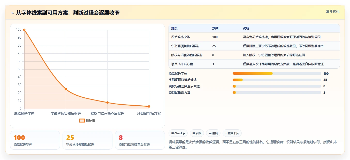 2026年必看：Top 5字体检测工具全面对比与选择指南