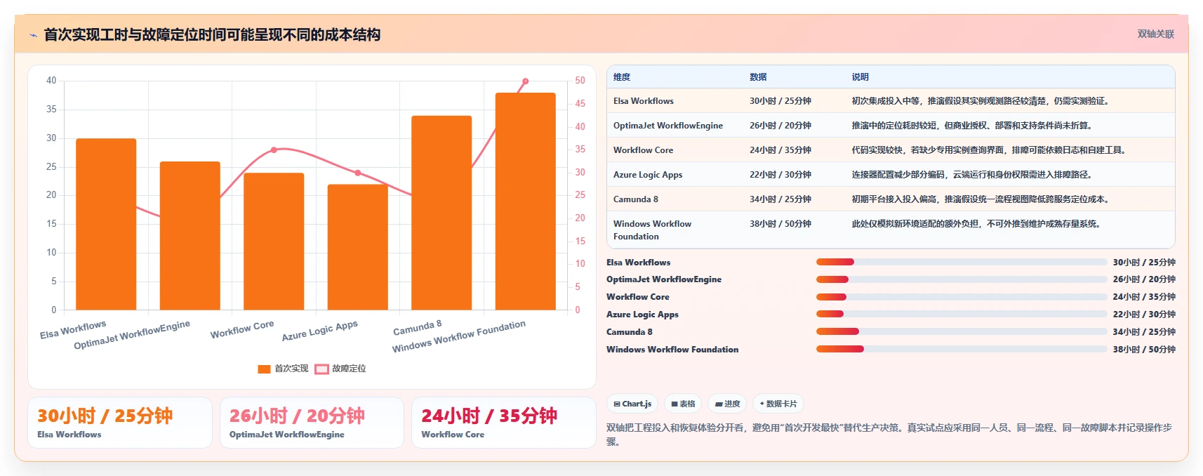 项目经理福音：2026年c# 开发工作流设计器选型指南 - 6大热门工具点评