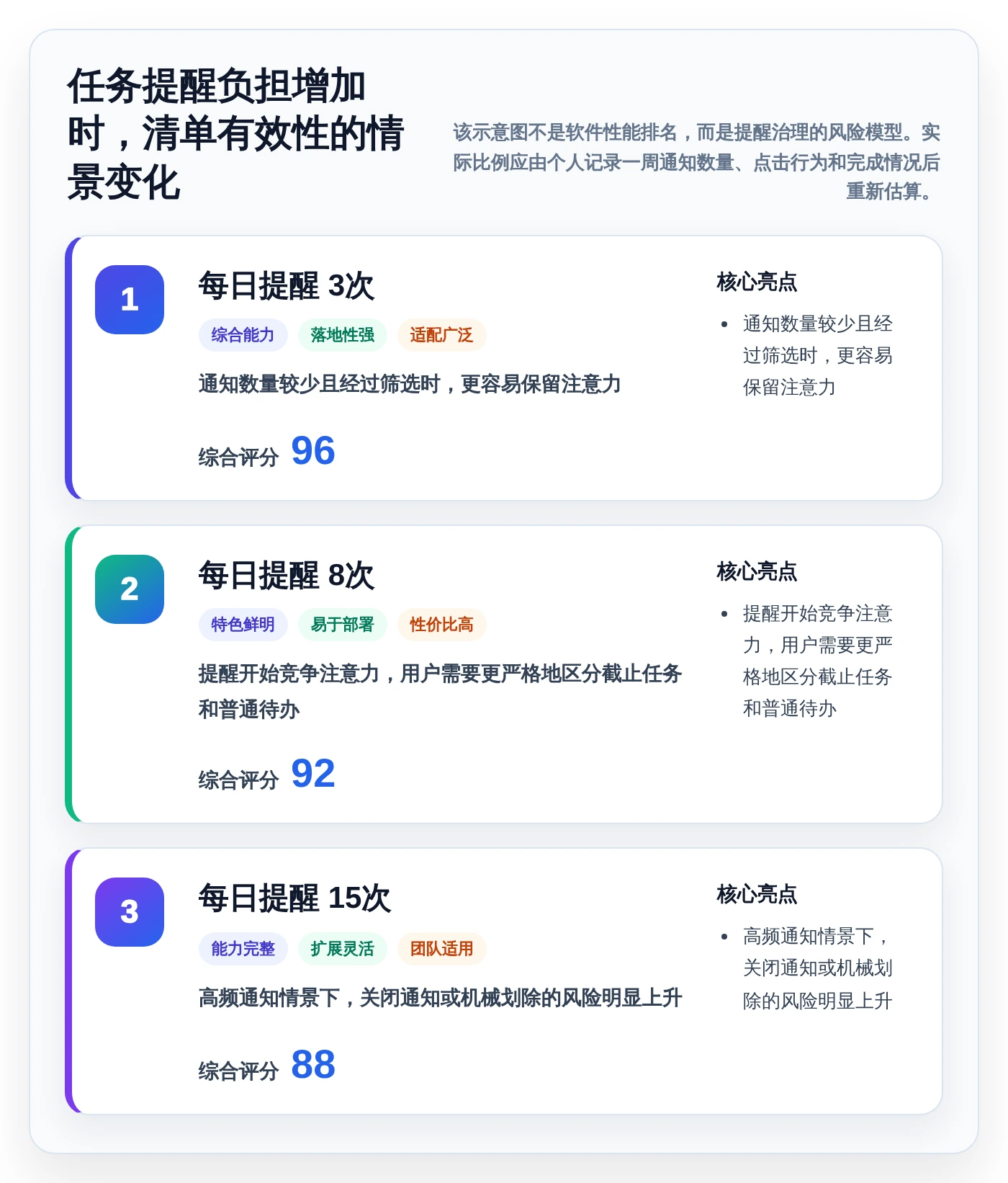 2026年效率之选：6款顶级macOS待办软件深度对比