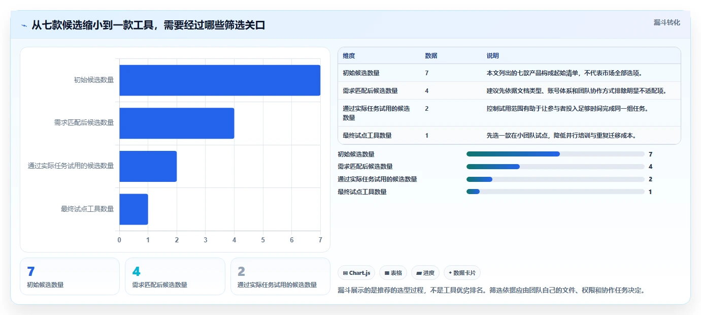 远程协作新时代：7款顶级在线编辑器推荐