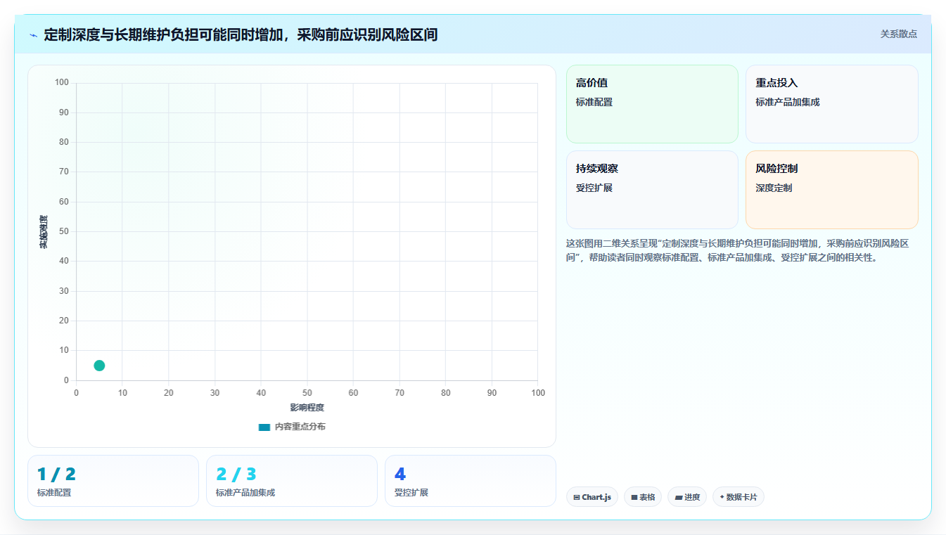 2026年深度测评:支持个性化定制的研发管理系统推荐哪款