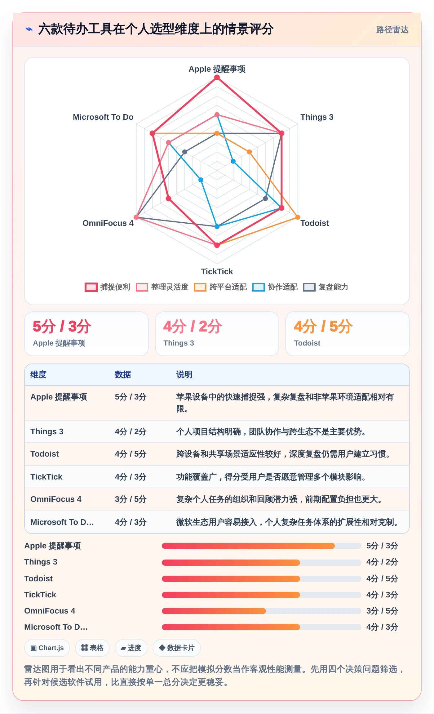 2026年效率之选：6款顶级macOS待办软件深度对比