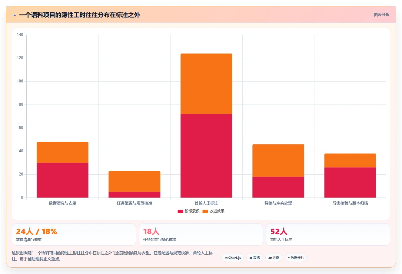 语料管理工具选型指南:2026年7款热门工具深度分析