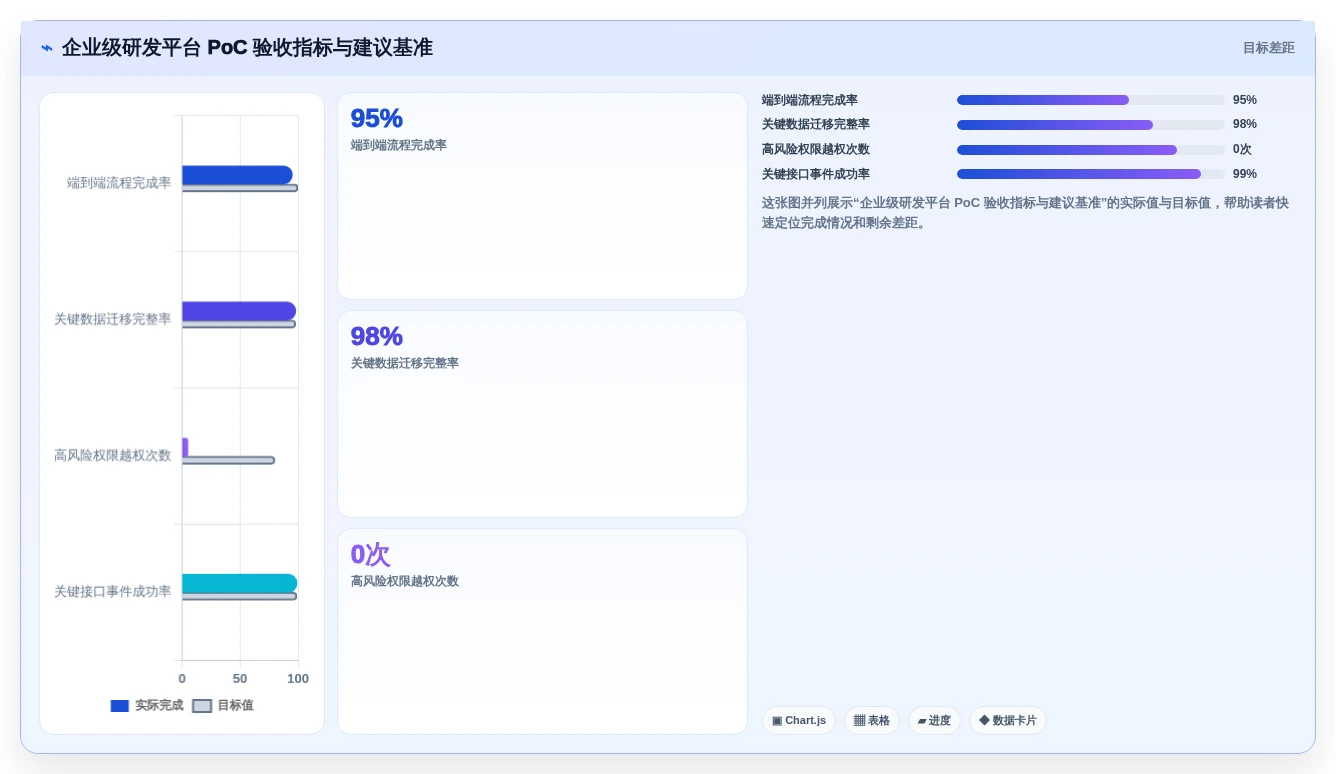 2026年企业级研发管理平台选型指南：5款国产替代方案深度对比