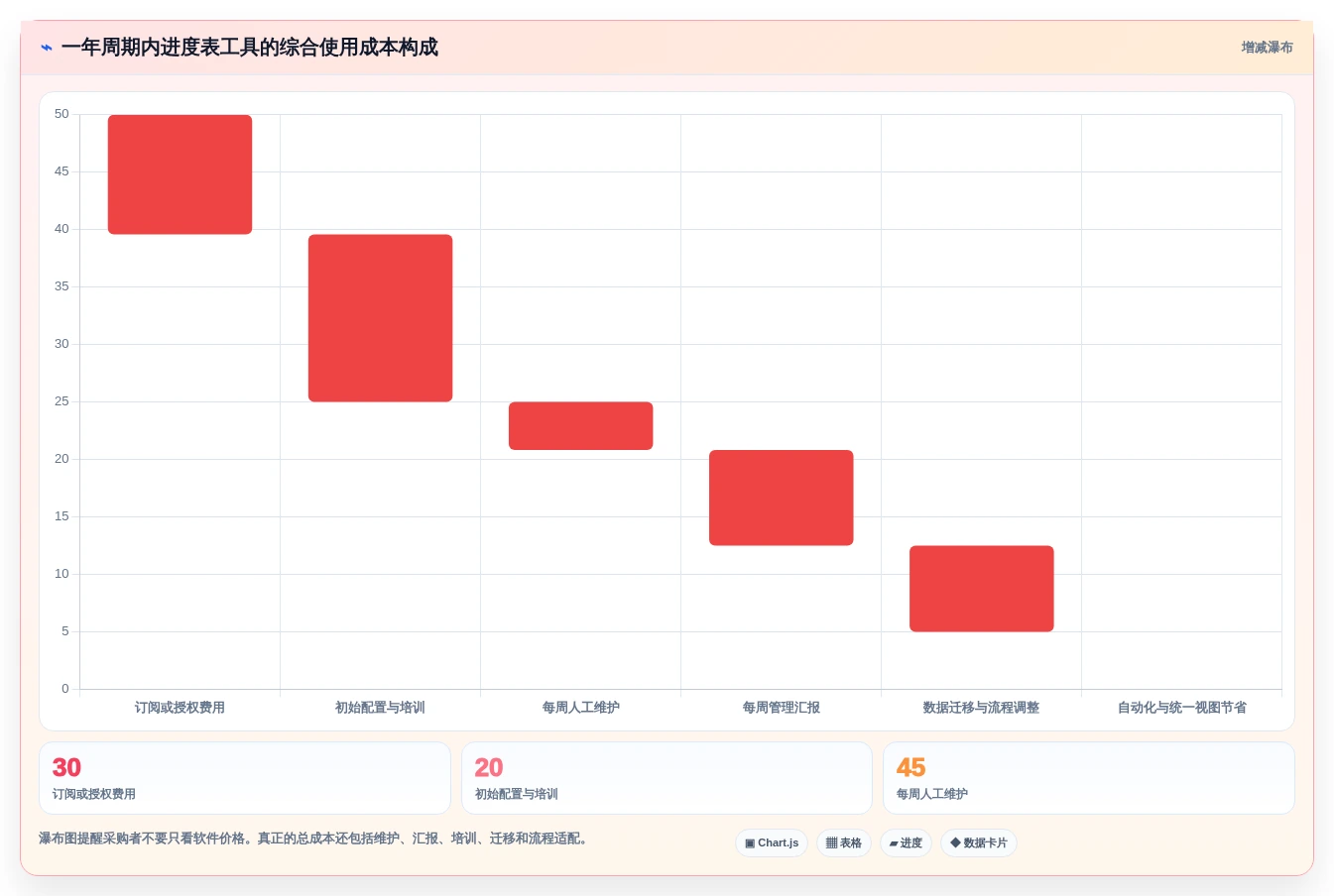 2026年效率王者:6大表格进度表工具全面评测