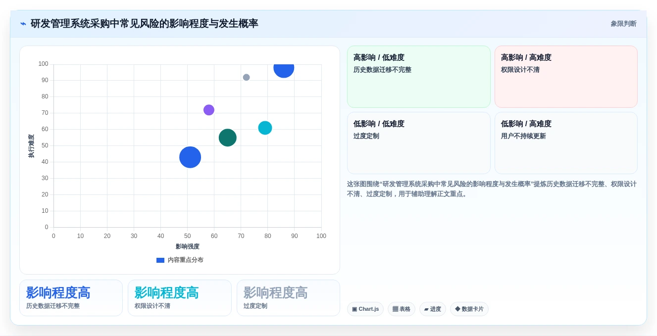2026年科技研发管理系统大盘点:6款提升效率的顶级工具