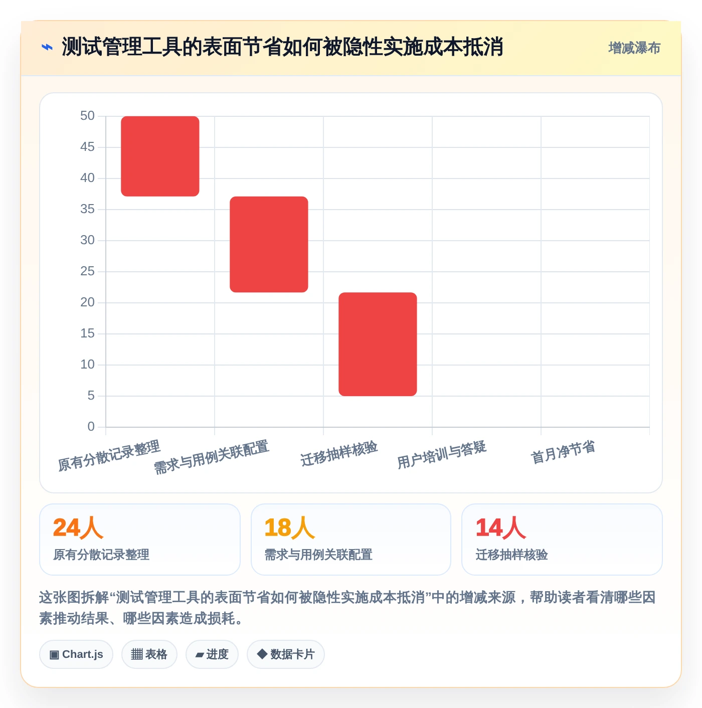 提升测试效率：2026年度5大[numberone后台管理系统]项目测试用例工具推荐