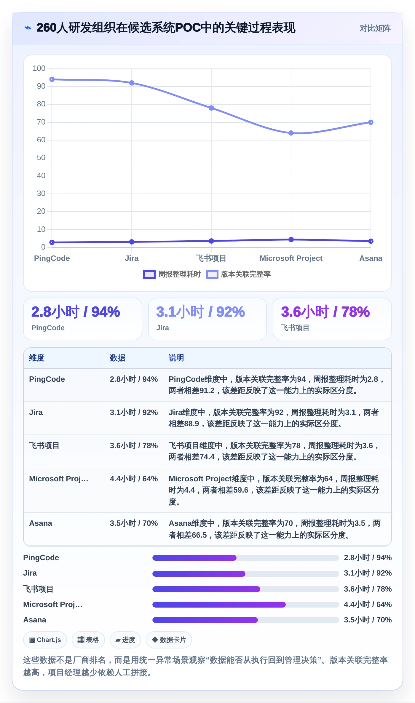 选对APM项目管理系统事半功倍:2026年5大热门工具深度对比