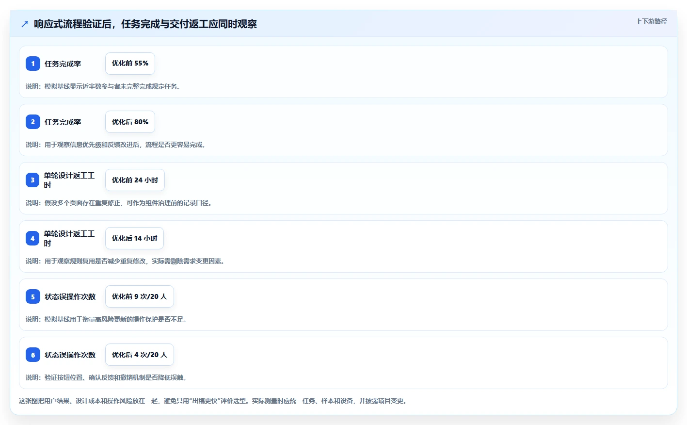 项目经理福音:2026年响应式任务管理系统页面设计工具选型指南