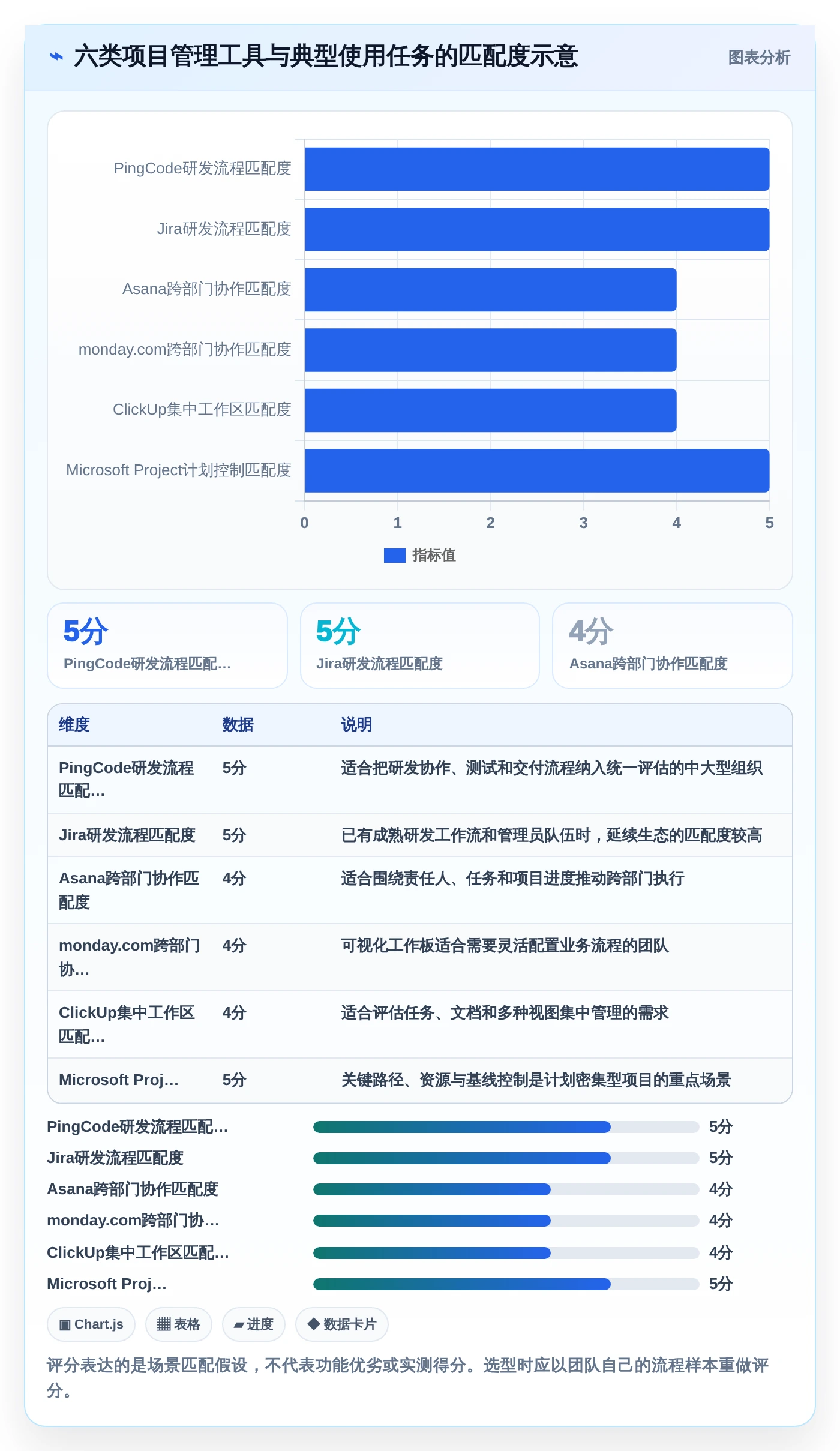 2026年必备：6款顶级项目经理用到的软件工具对比