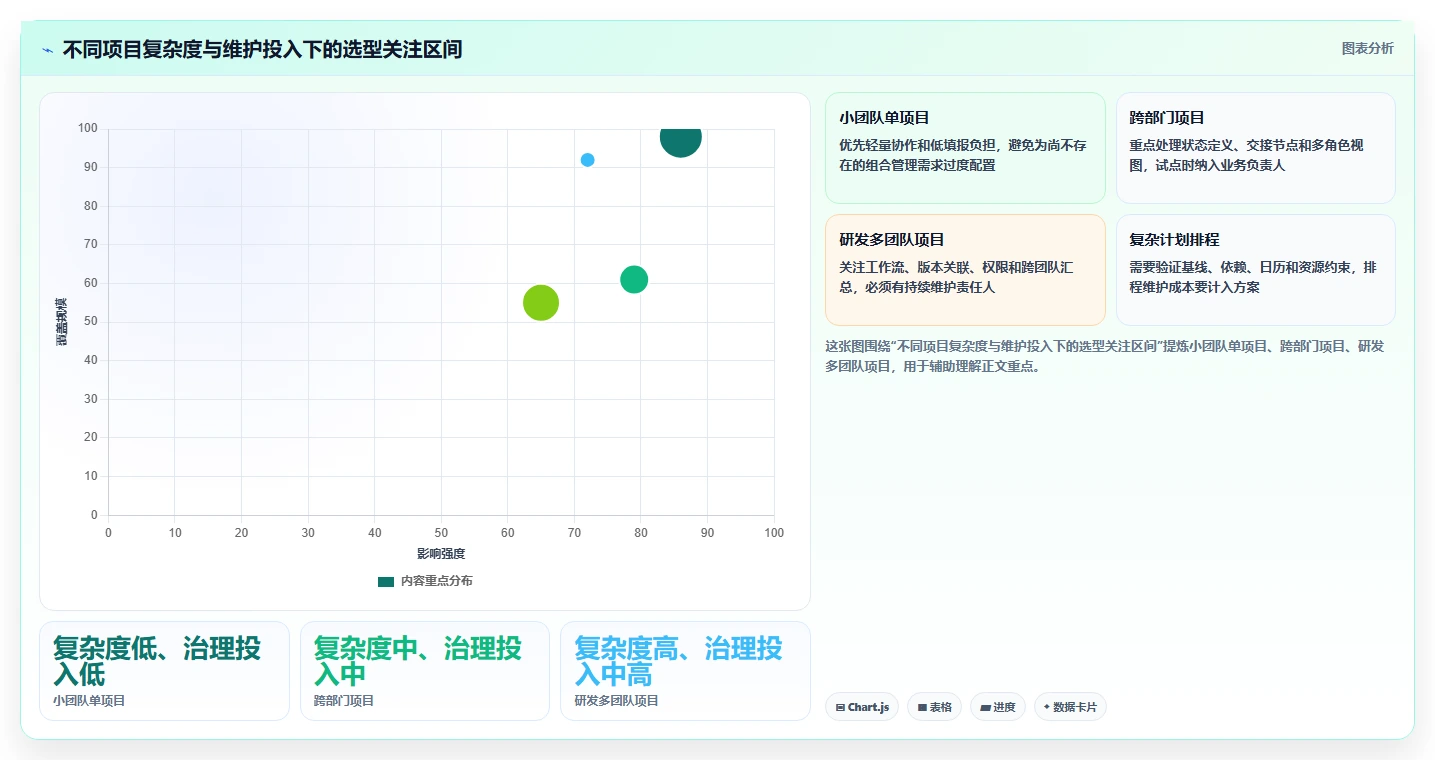 解锁高效项目管理：2026年7款领先的项目管理进度报表工具盘点