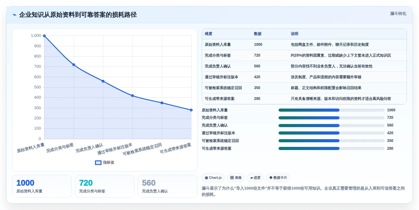 2026年必备:6大行业知识库系统工具对比与选型指南
