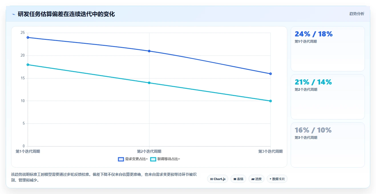 提升生产力必备:2026年度7款优质测量标准工时的软件选型指南