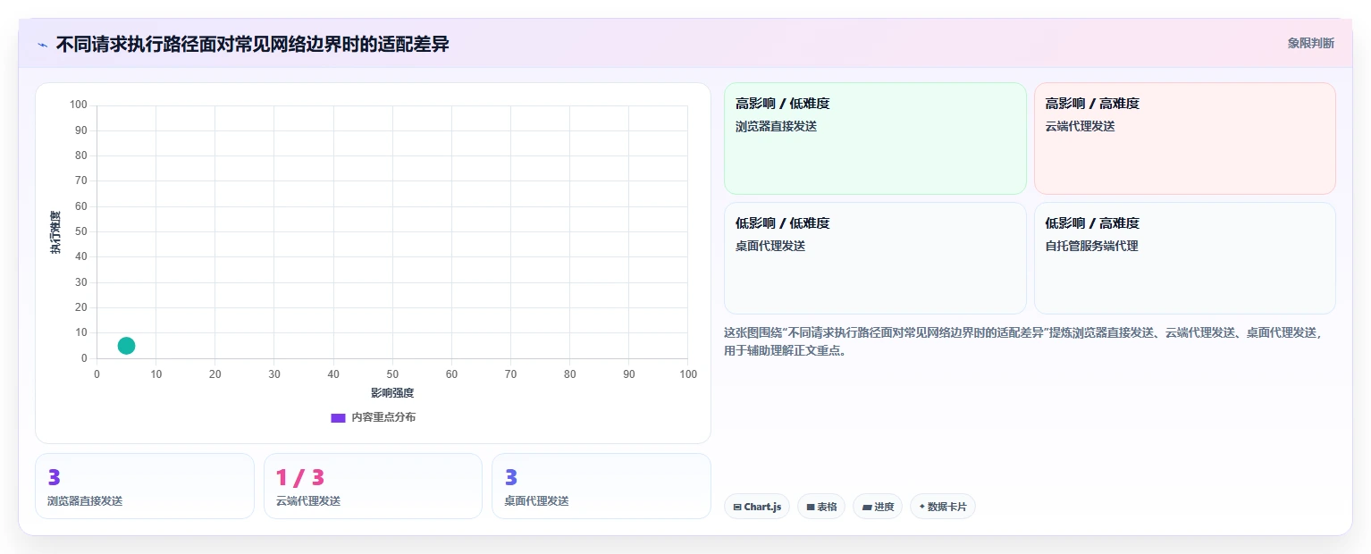 开发者福音:2026年度5大在线请求测试工具深度评测
