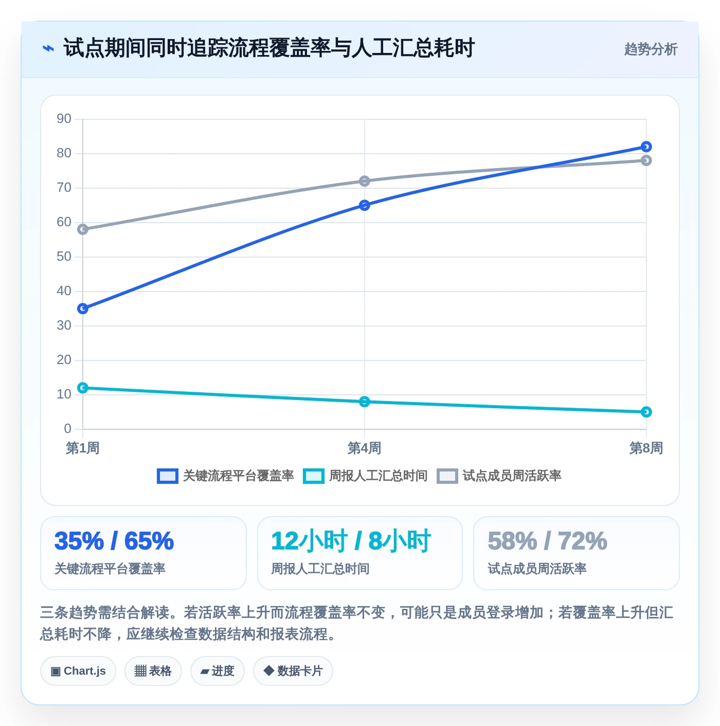 2026年必备:8大信息化项目平台工具对比与选型指南