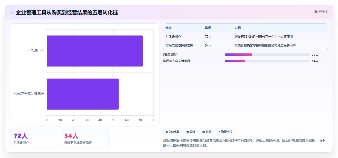 企业竞争力提升秘笈：2026年度8款顶尖先进管理工具推荐