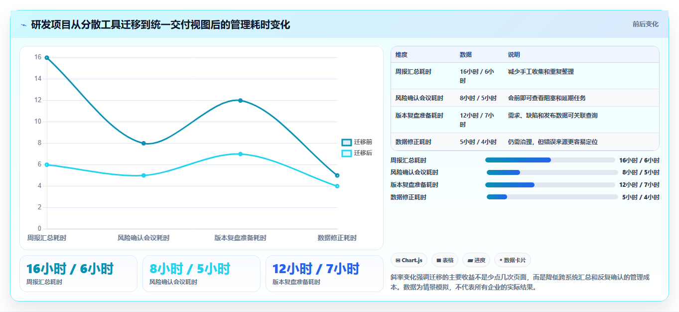 选对工具事半功倍：2026年可视化项目管理软件选型指南