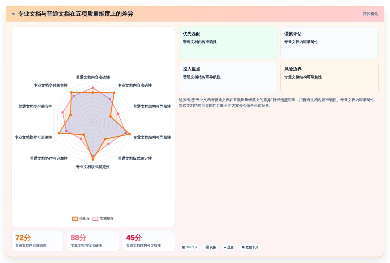 从新手到专家：2026年word文档