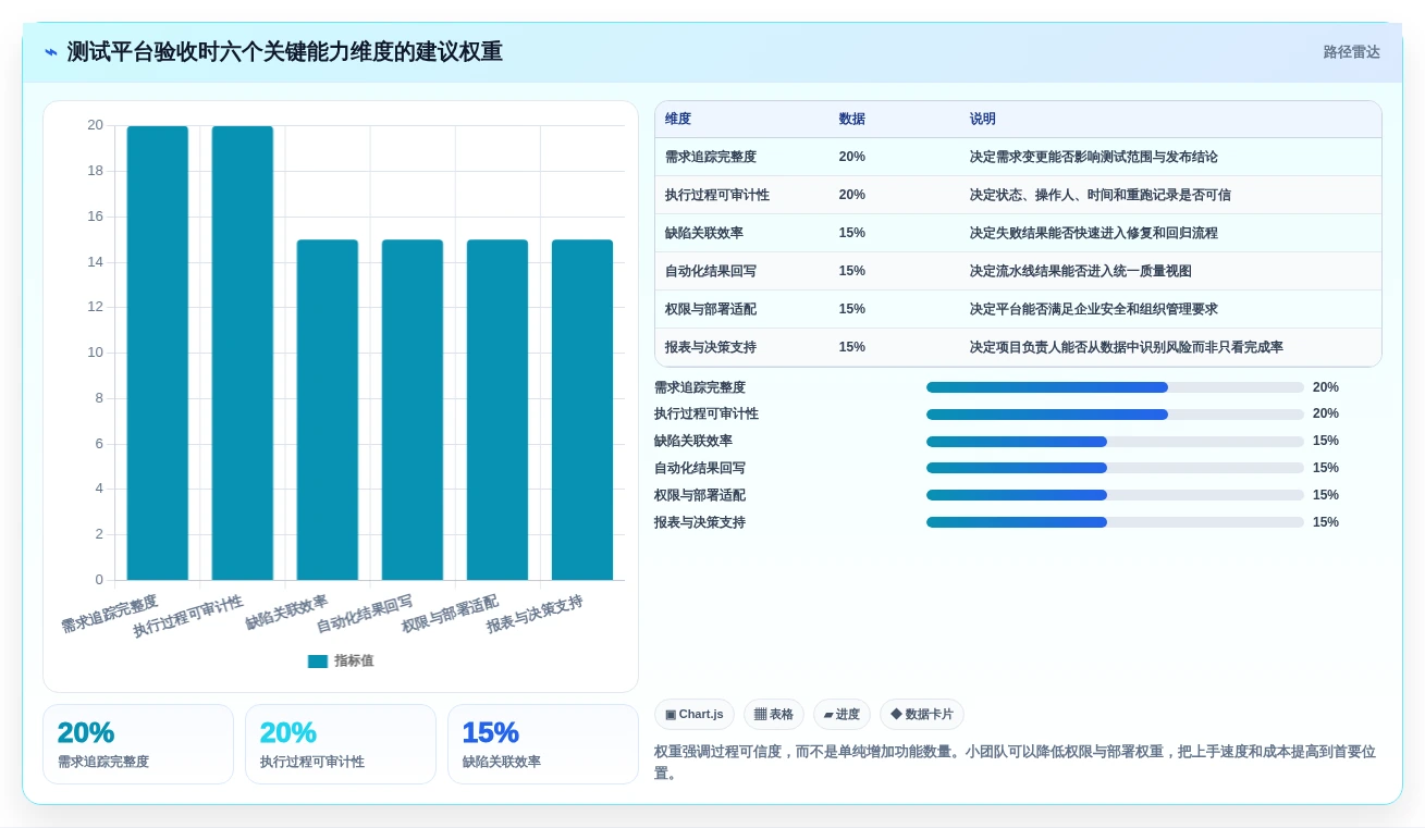 2026年测试用例执行平台大盘点:8款提升效率的顶级工具