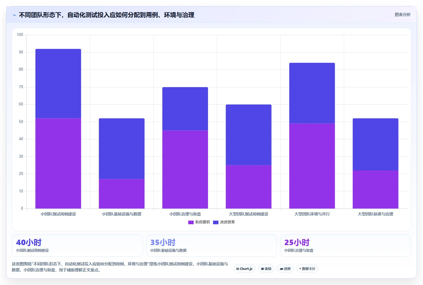 提升网站质量必备:2026年最值得使用的5大网页功能测试工具