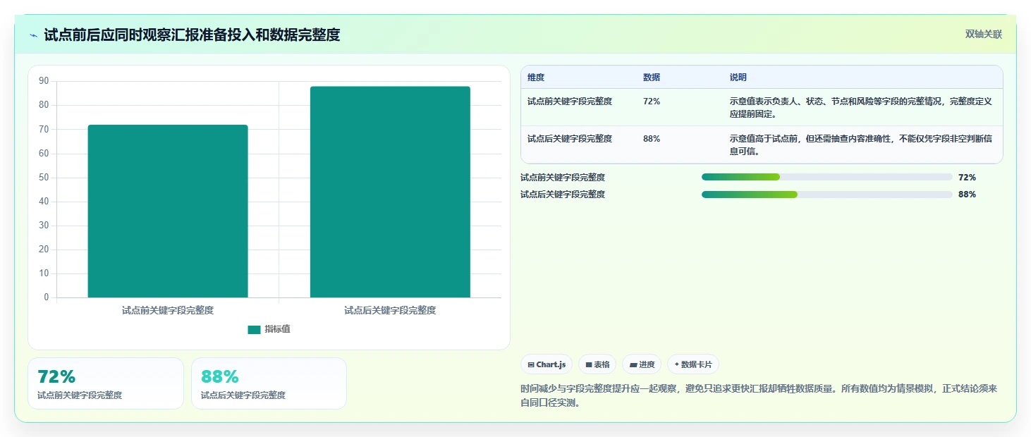项目经理必读:2026年顶级项目管理好的工具选型指南