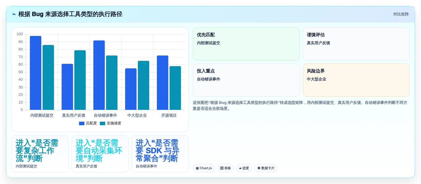 提升开发效率:2026年最受欢迎的5款bug收集工具深度分析