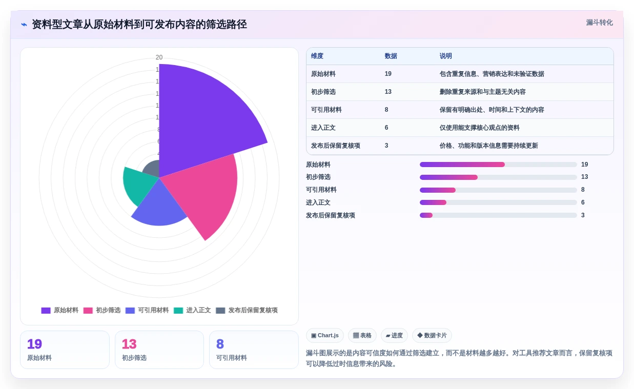打造高效写作流程:2026年最值得尝试的5大markdown文档软件