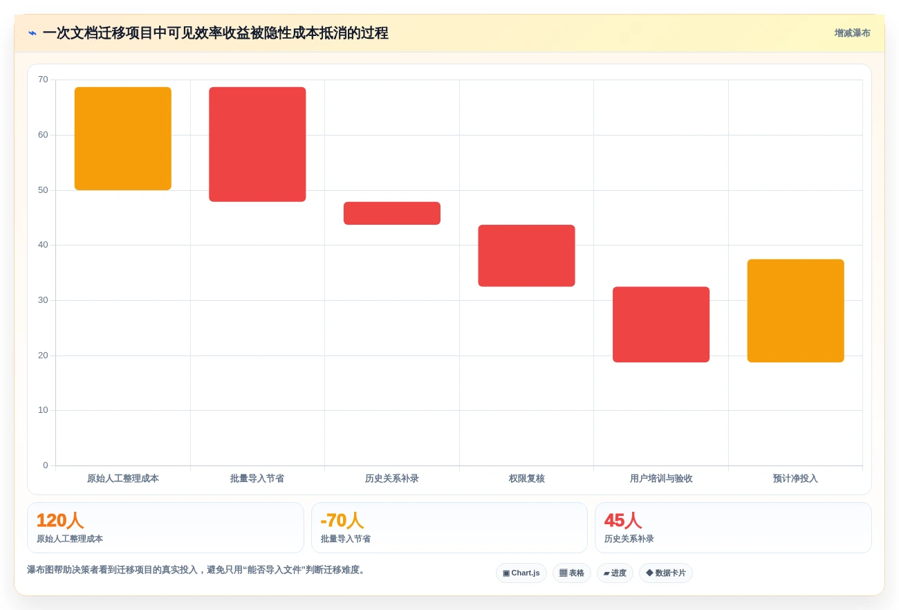 提升团队协作:2026年最受欢迎的7款部门文档管理系统盘点