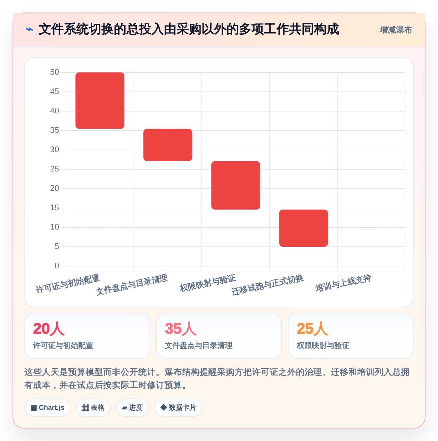 选对工具事半功倍:2026年度5款最佳好用的企业文件管理系统推荐