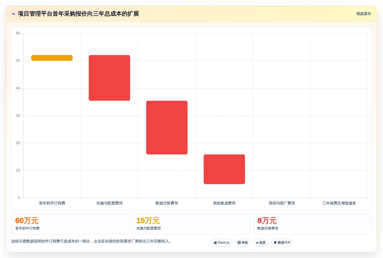 项目经理必读:2026年中国项目管理平台厂商选型指南,5大关键因素解析