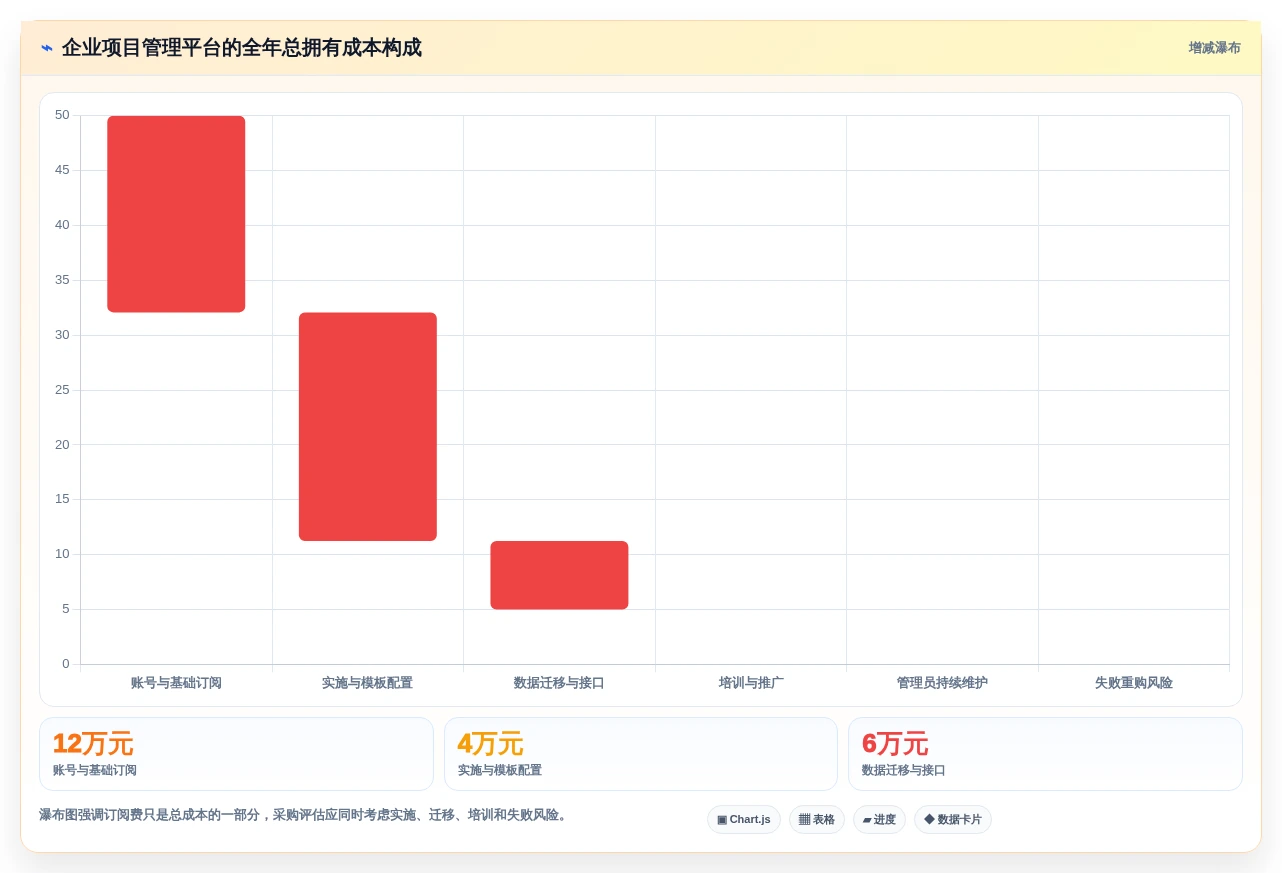 项目经理必看:2026年7大可视化管理软件选型指南