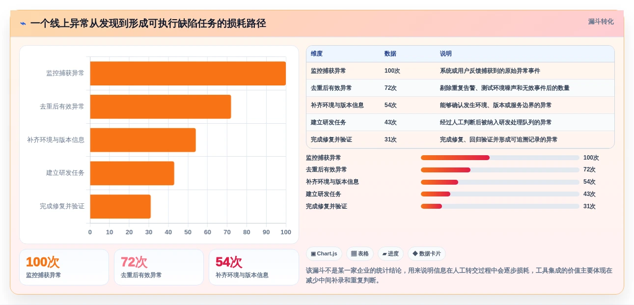 打造无缝协作:2026年7款革新性开发bug管理工具深度评测