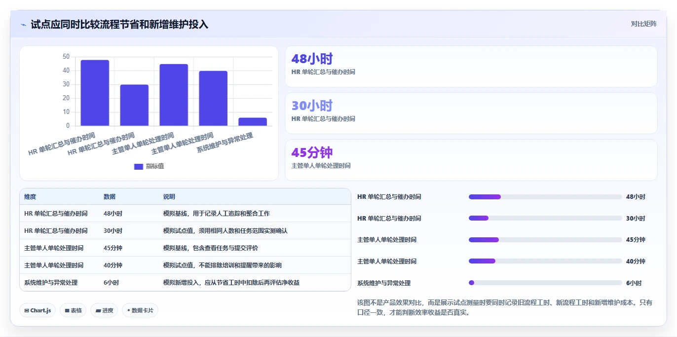 绩效管理软件选型指南：2026 年最受欢迎的 5 大工具