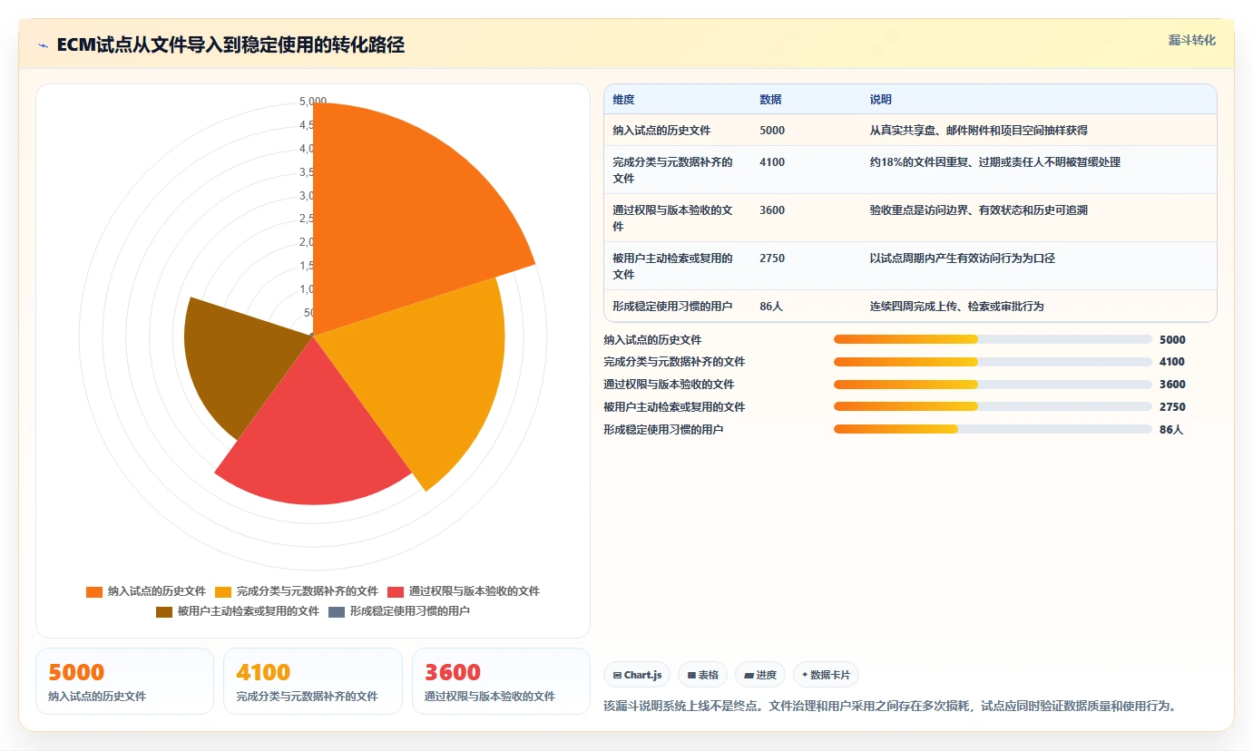 选对文档管理系统ECM事半功倍:2026年6大热门工具深度测评