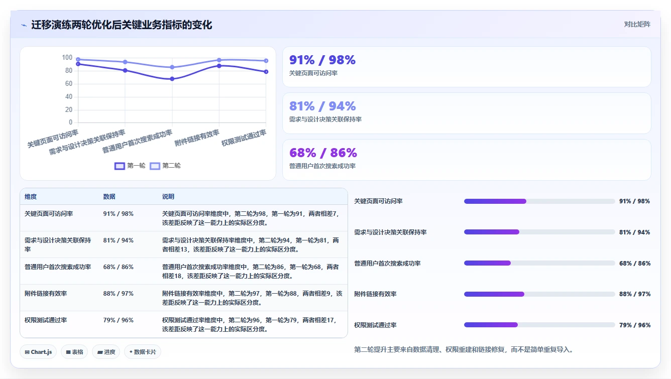 容器化趋势下的Confluence部署：2026年最值得关注的5款工具