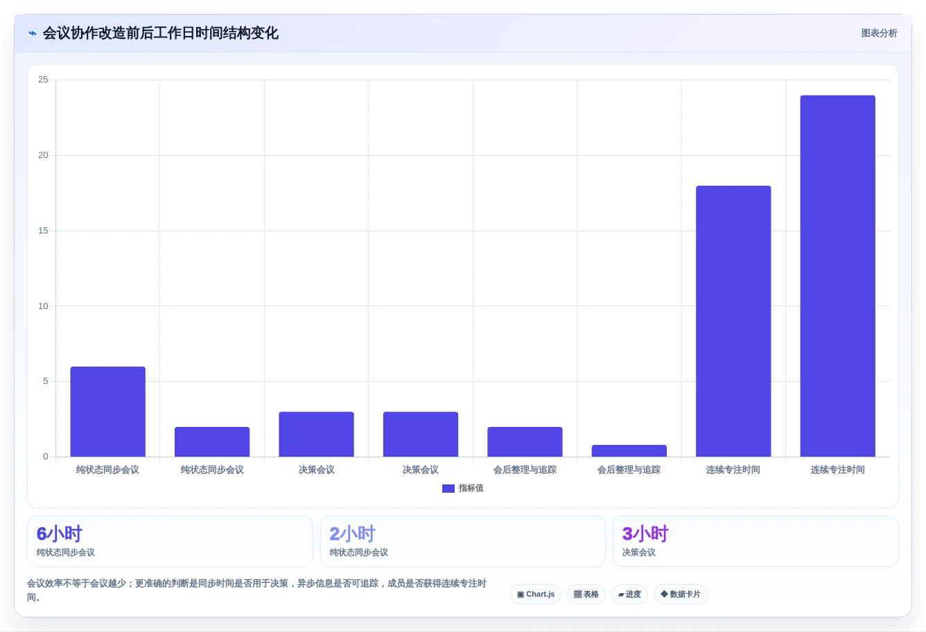 升级团队生产力：2026年最值得投资的5大工作效率管理软件
