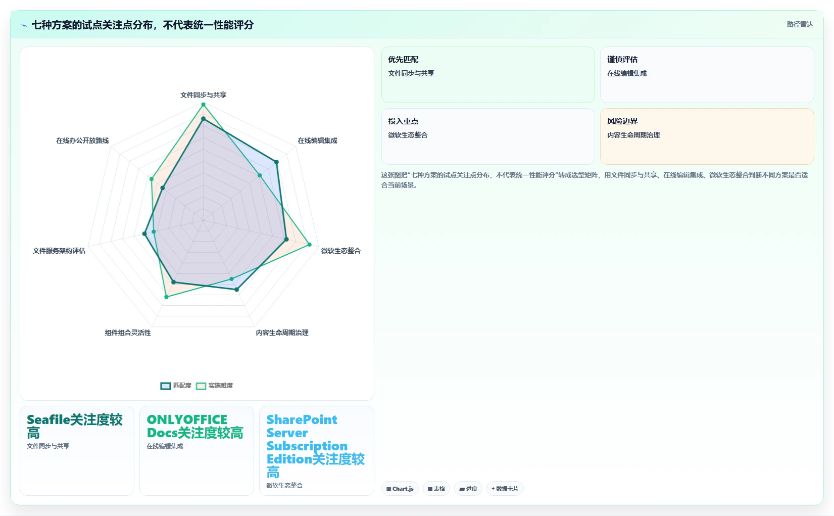 数据安全与便捷并重:2026年7款优秀在线文档平台私有化部署工具推荐