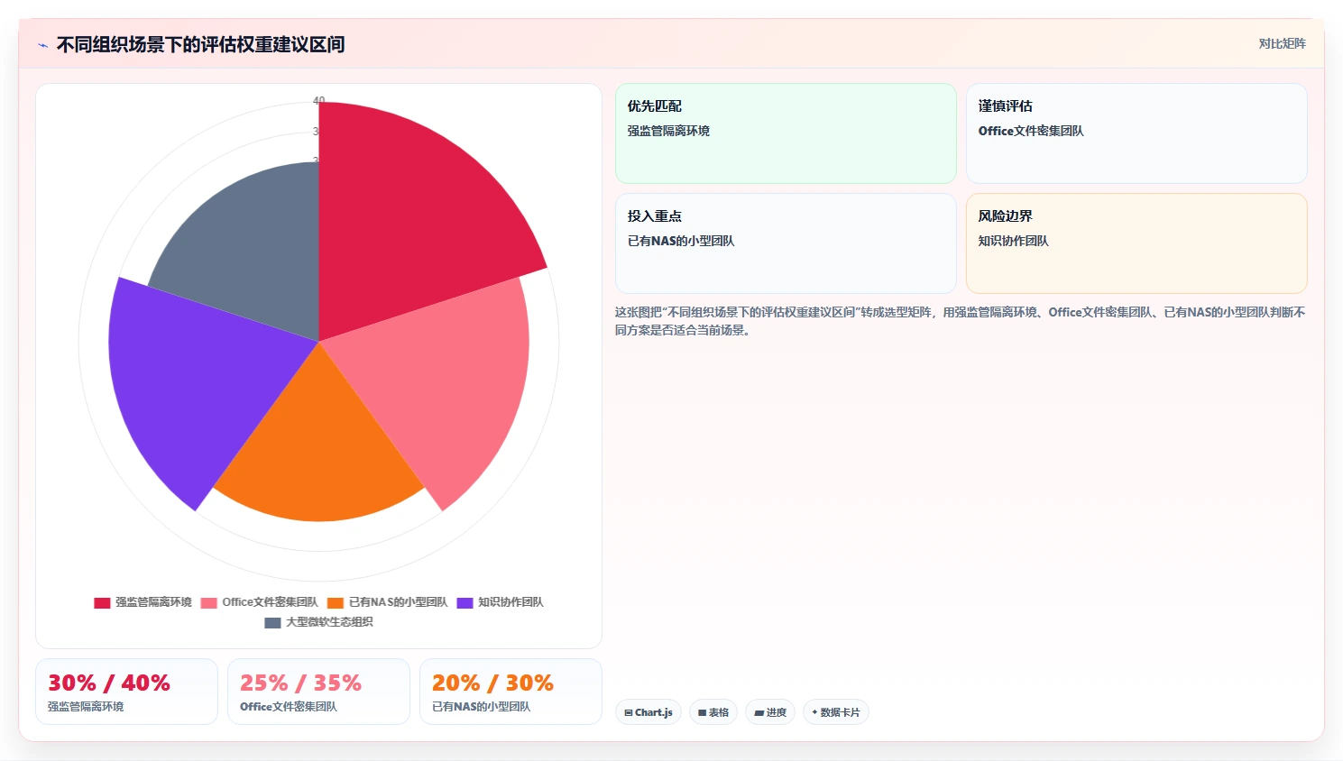 2026年效率之选:7大局域网多人协作编辑文档软件全面对比